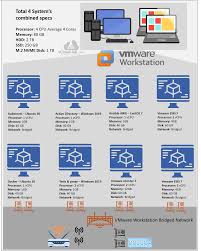 Cloud Computing Essentials Unlock Benefits